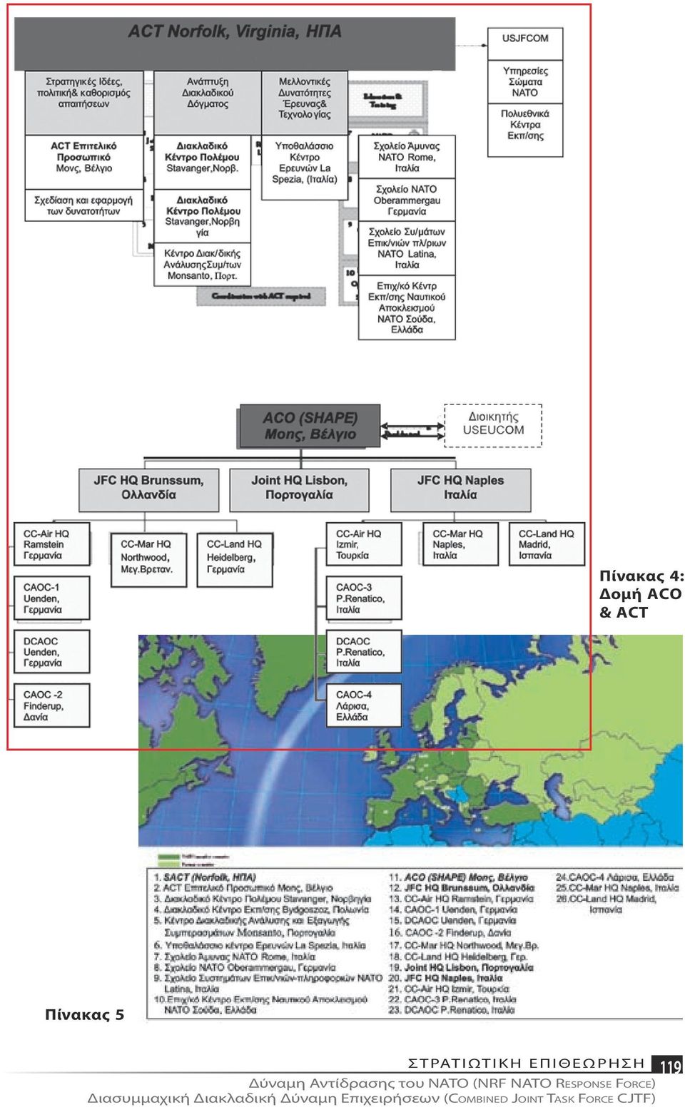 ΝΑΤΟ (NRF NATO Response Force) Διασυμμαχική