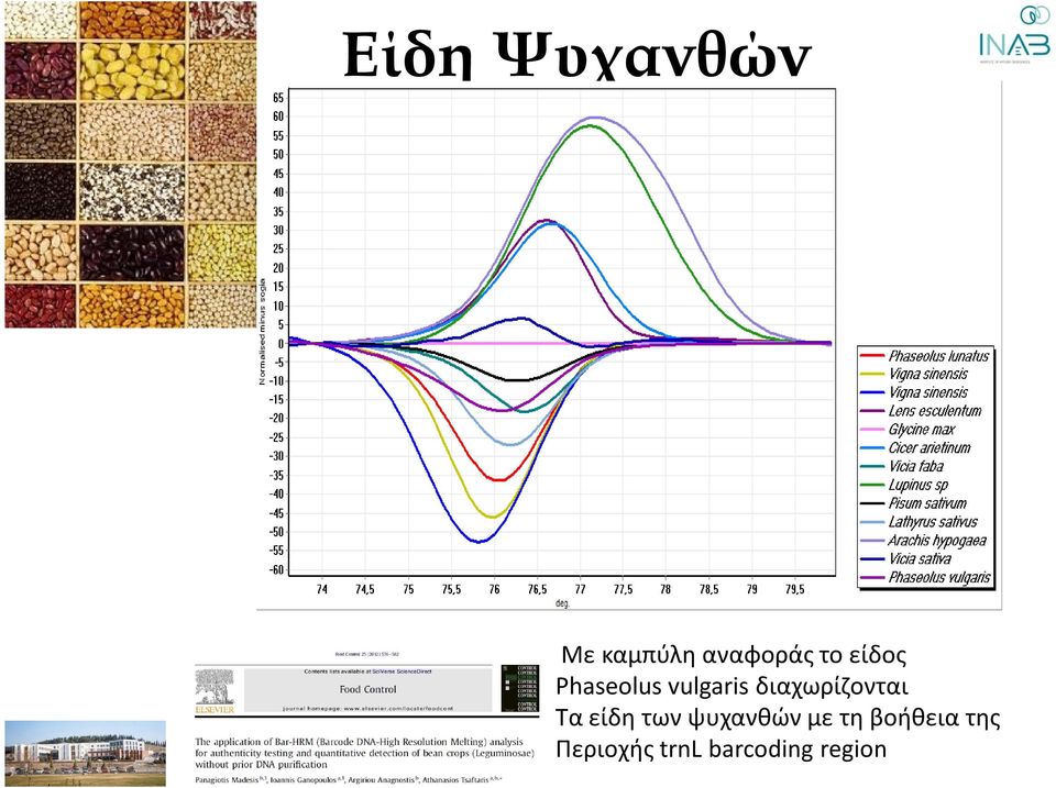 διαχωρίζονται Τα είδη των ψυχανθών