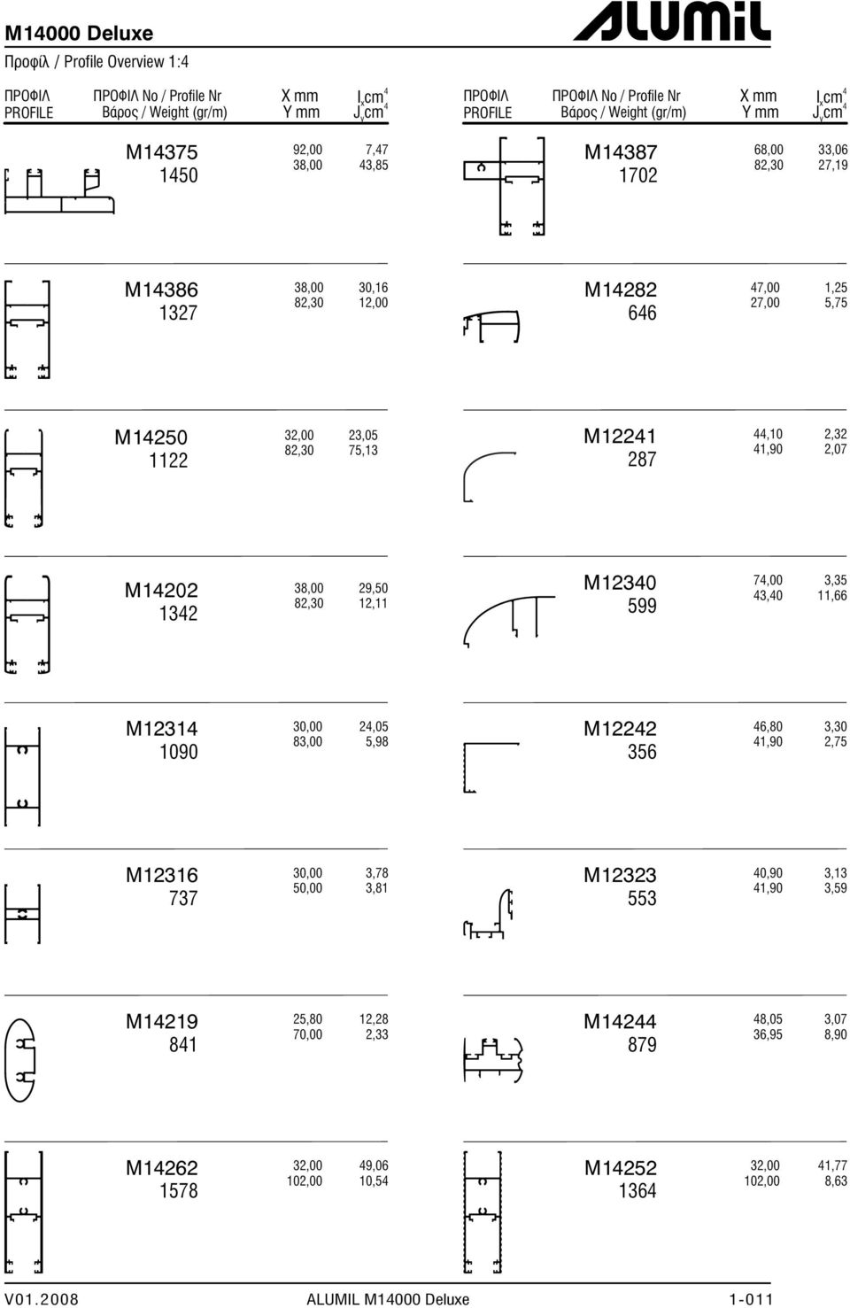 M12241 287 44,10 41,90 2,32 2,07 1342 82,30 29,50 12,11 M12340 599 74,00 43,40 3,35 11,66 M12314 1090 30,00 83,00 24,05 5,98 M12242 356 46,80 41,90 3,30 2,75 M12316 737 30,00 50,00