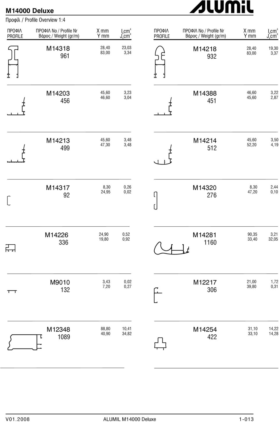 3,22 2,87 M14213 499 45,60 47,30 3,48 3,48 M14214 512 45,60 52,20 3,50 4,19 M14317 92 8,30 24,95 0,26 0,02 M14320 276 8,30 47,20 2,44 0,10 M14226 336 24,90 19,80 0,52