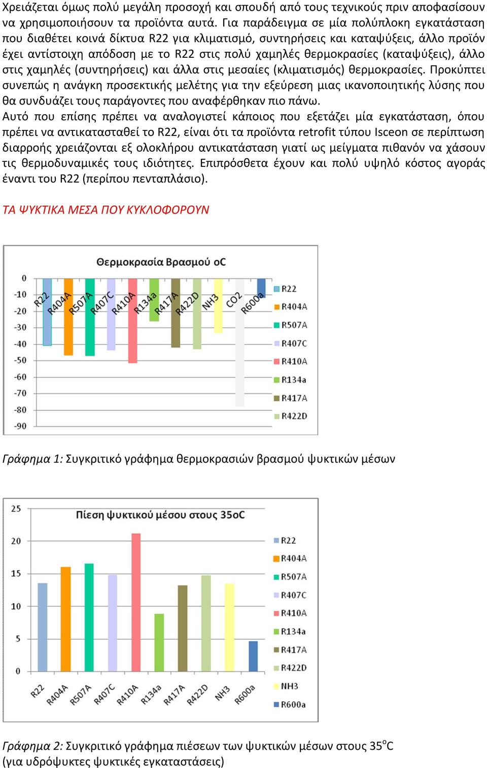 (καταψύξεις), άλλο στις χαμηλές (συντηρήσεις) και άλλα στις μεσαίες (κλιματισμός) θερμοκρασίες.