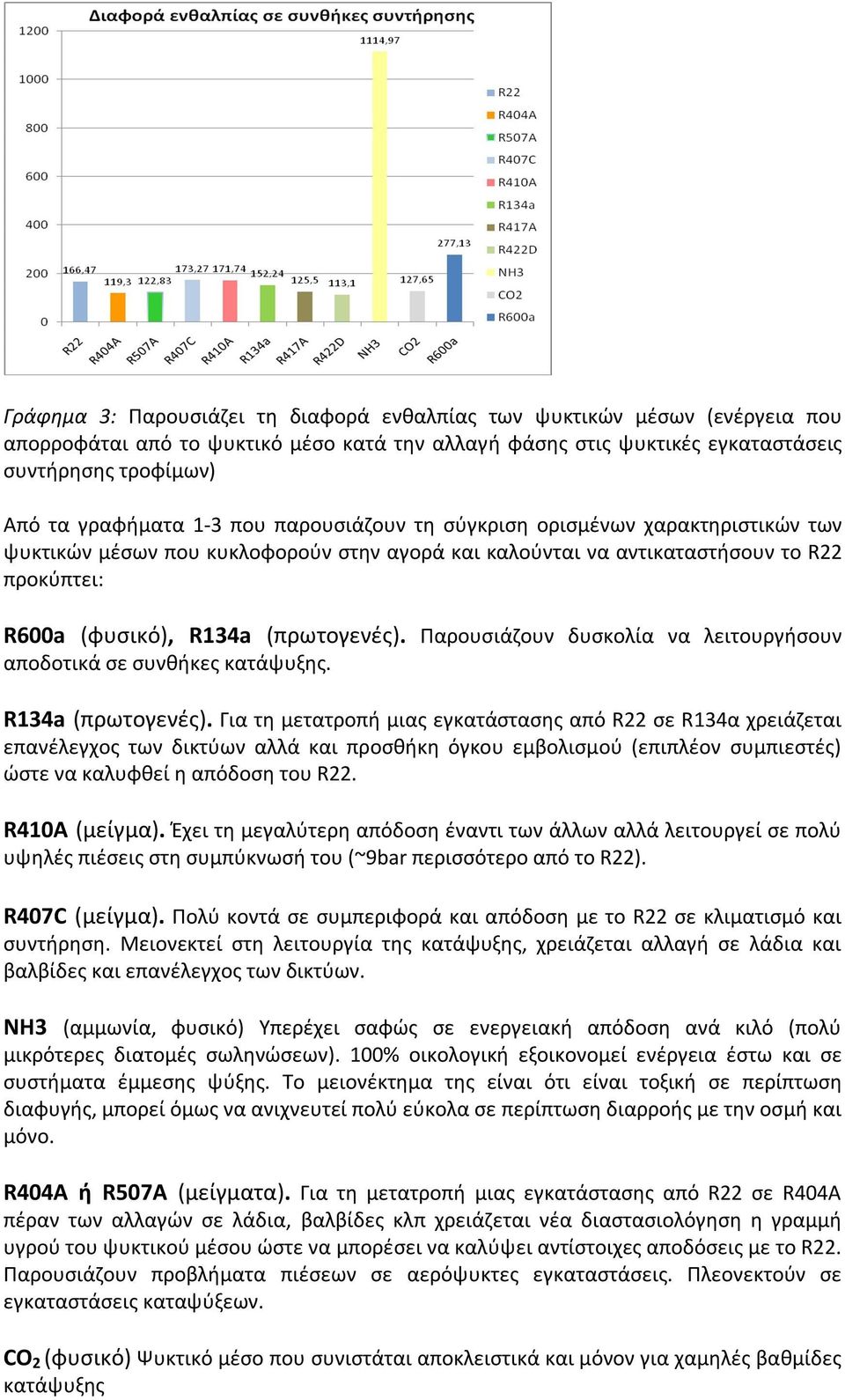 Παρουσιάζουν δυσκολία να λειτουργήσουν αποδοτικά σε συνθήκες κατάψυξης. R134a (πρωτογενές).