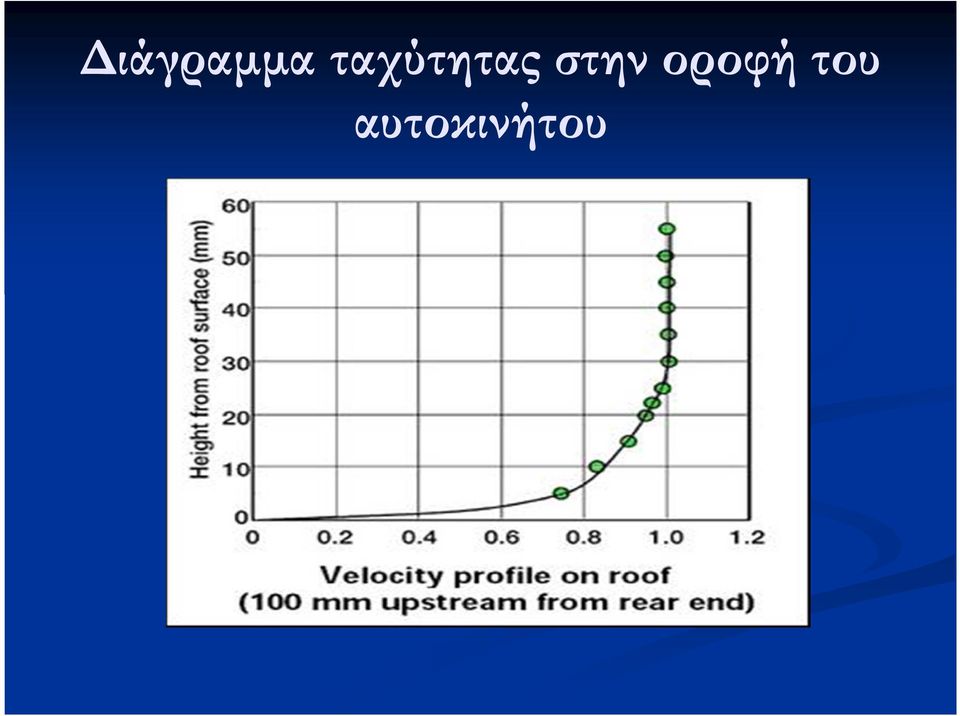 στην οροφή