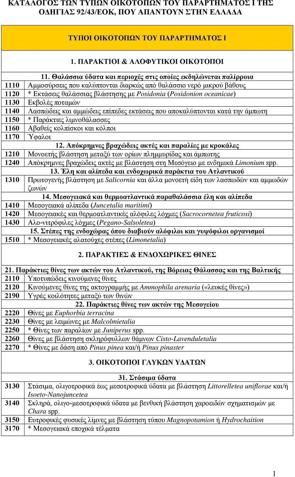 oceanicae) 1130 Εκβολές ποταμών 1140 Λασπώδεις και αμμώδεις επίπεδες εκτάσεις που αποκαλύπτονται κατά την άμπωτη 1150 * Παράκτιες λιμνοθάλασσες 1160 Αβαθείς κολπίσκοι και κόλποι 1170 Ύφαλοι 12.