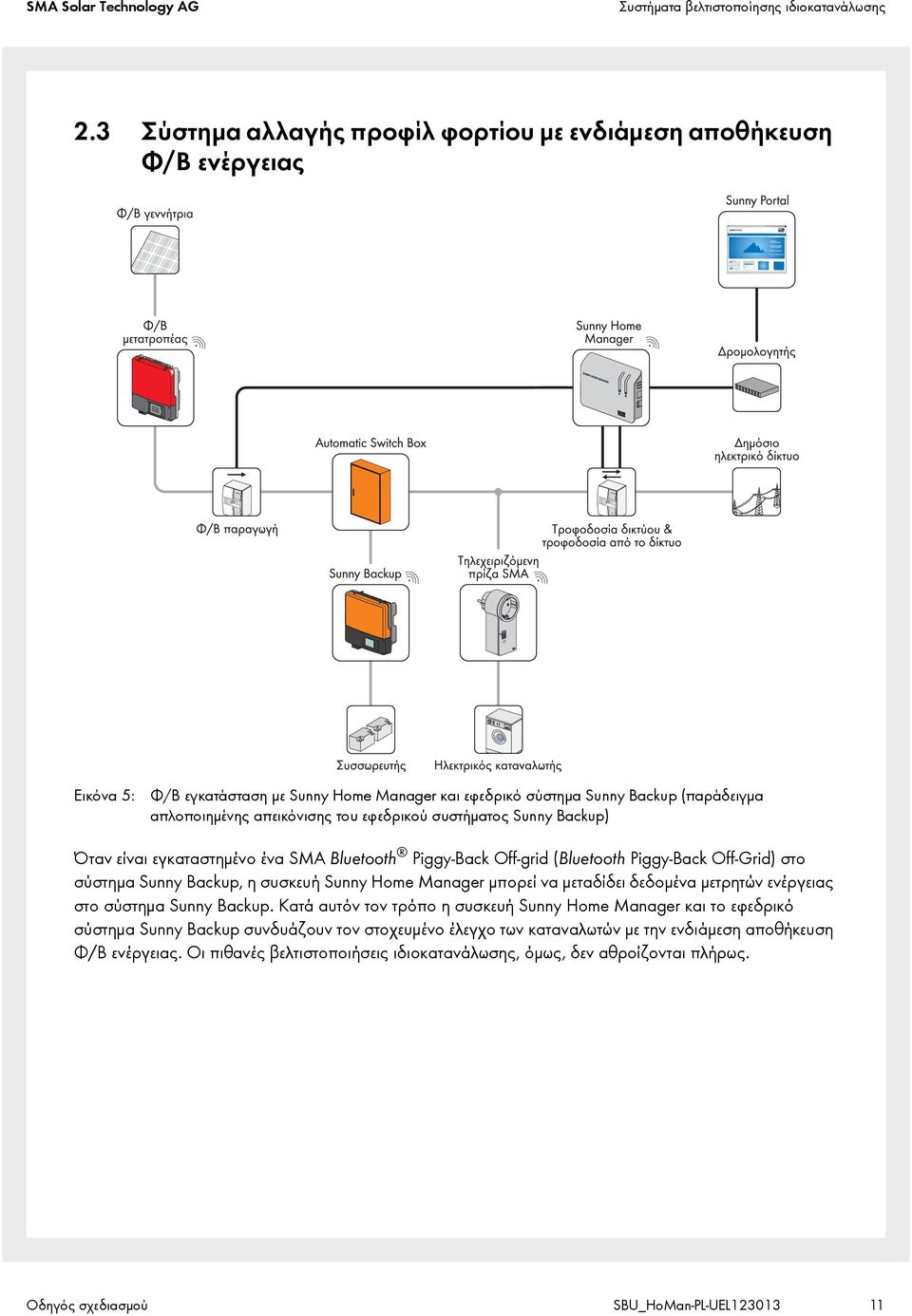 εφεδρικού συστήματος Sunny Backup) Όταν είναι εγκαταστημένο ένα SMA Bluetooth Piggy-Back Off-grid (Bluetooth Piggy-Back Off-Grid) στο σύστημα Sunny Backup, η συσκευή Sunny Home Manager μπορεί να