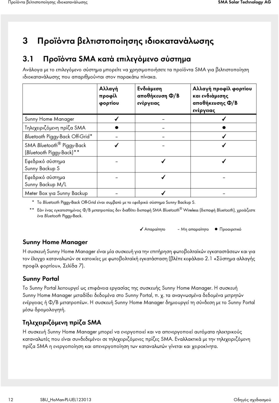 Αλλαγή προφίλ φορτίου Ενδιάμεση αποθήκευση Φ/Β ενέργειας Αλλαγή προφίλ φορτίου και ενδιάμεσης αποθήκευσης Φ/Β ενέργειας Sunny Home Manager Τηλεχειριζόμενη πρίζα SMA Bluetooth Piggy-Back Off-Grid* SMA