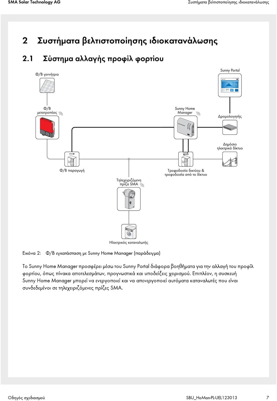 Portal διάφορα βοηθήματα για την αλλαγή του προφίλ φορτίου, όπως πίνακα αποτελεσμάτων, προγνωστικά και υποδείξεις χειρισμού.