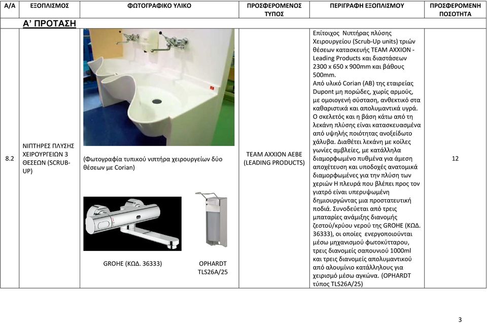 Από υλικό Corian (ΑΒ) της εταιρείας Dupont μη πορώδες, χωρίς αρμούς, με ομοιογενή σύσταση, ανθεκτικό στα καθαριστικά και απολυμαντικά υγρά.