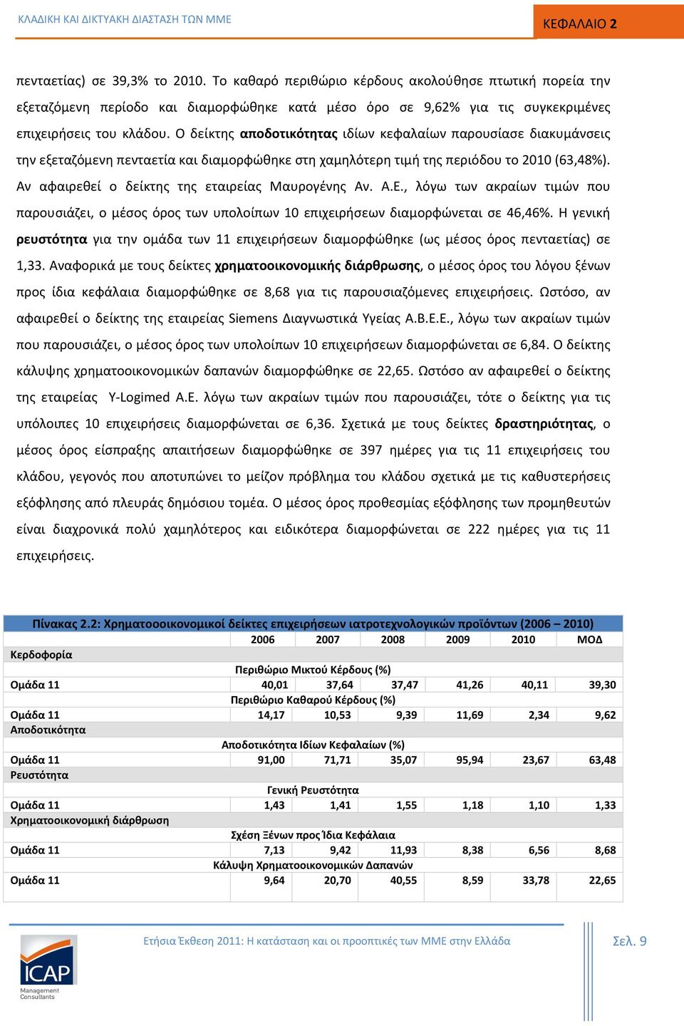 Ο δείκτης αποδοτικότητας ιδίων κεφαλαίων παρουσίασε διακυμάνσεις την εξεταζόμενη πενταετία και διαμορφώθηκε στη χαμηλότερη τιμή της περιόδου το 2010 (63,48%).