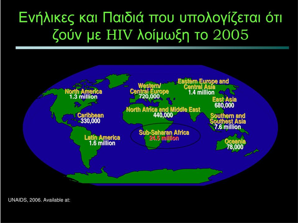 6 million Eastern Europe and Western/ Central Asia Central Europe 1.