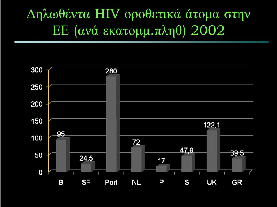 στην ΕΕ (ανά