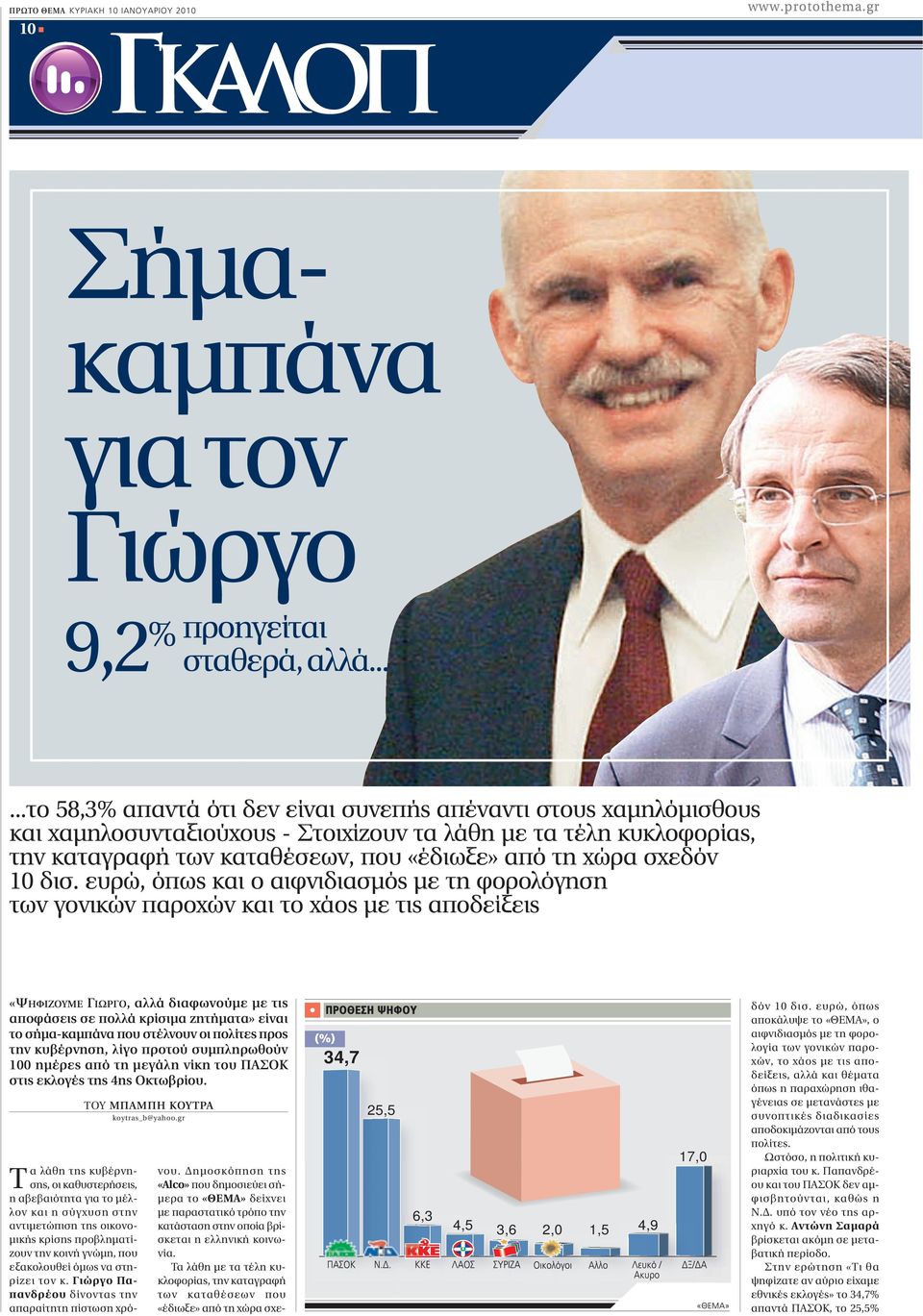 σχεδόν 10 δισ.