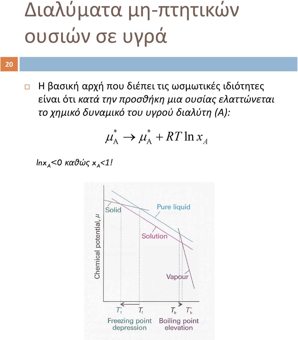 προσθήκη μια ουσίας ελαττώνεται το χημικό δυναμικό του