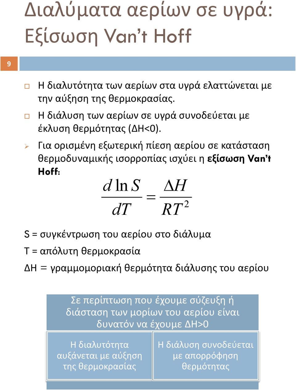 Για ορισμένη εξωτερική πίεση αερίου σε κατάσταση θερμοδυναμικής ισορροπίας ισχύει η εξίσωση Van t Hoff: d ln S H dt RT S = συγκέντρωση του αερίου στο