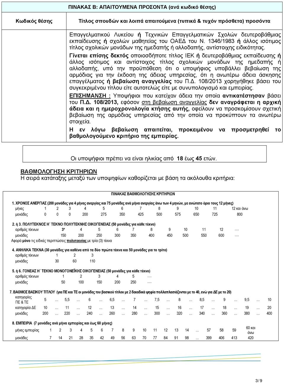 Γίνεται επίσης δεκτός οποιοσδήποτε τίτλος ΙΕΚ ή δευτεροβάθμιας εκπαίδευσης ή άλλος ισότιμος και αντίστοιχος τίτλος σχολικών μονάδων της ημεδαπής ή αλλοδαπής, υπό την προϋπόθεση ότι ο υποψήφιος