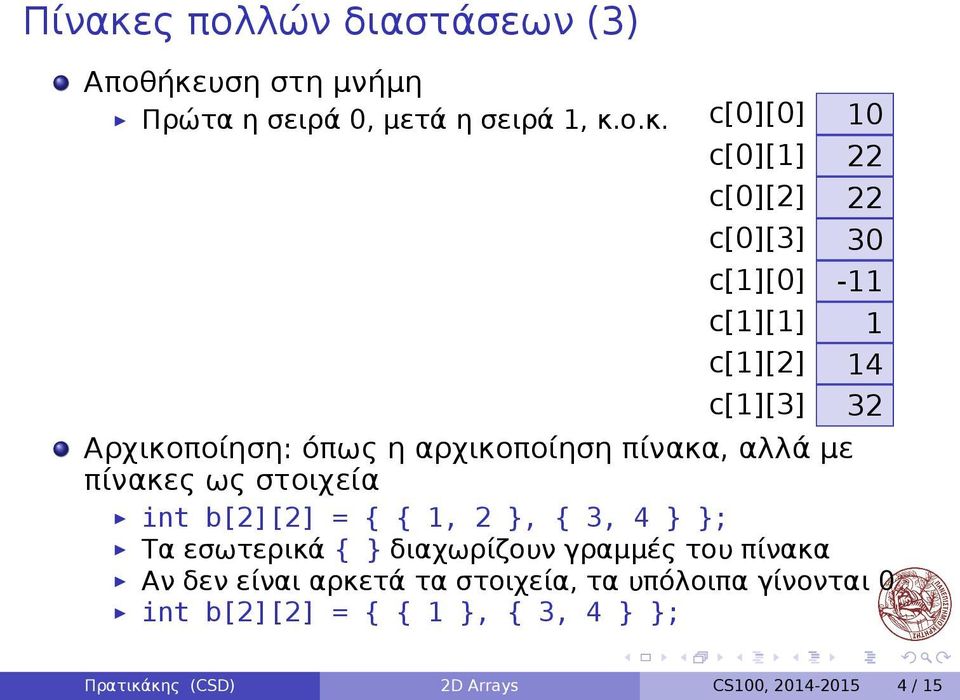 πίνακες ως στοιχεία int b[2][2] = { { 1, 2, { 3, 4 ; Τα εσωτερικά { διαχωρίζουν γραμμές του πίνακα Αν δεν είναι