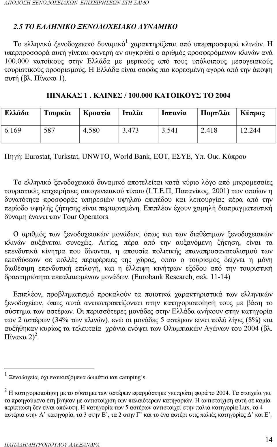 Η Ελλάδα είναι σαφώς πιο κορεσμένη αγορά από την άποψη αυτή (βλ. Πίνακα 1). ΠΙΝΑΚΑΣ 1. ΚΛΙΝΕΣ / 100.000 ΚΑΤΟΙΚΟΥΣ ΤΟ 2004 Ελλάδα Τουρκία Κροατία Ιταλία Ισπανία Πορτ/λία Κύπρος 6.169 587 4.580 3.473 3.