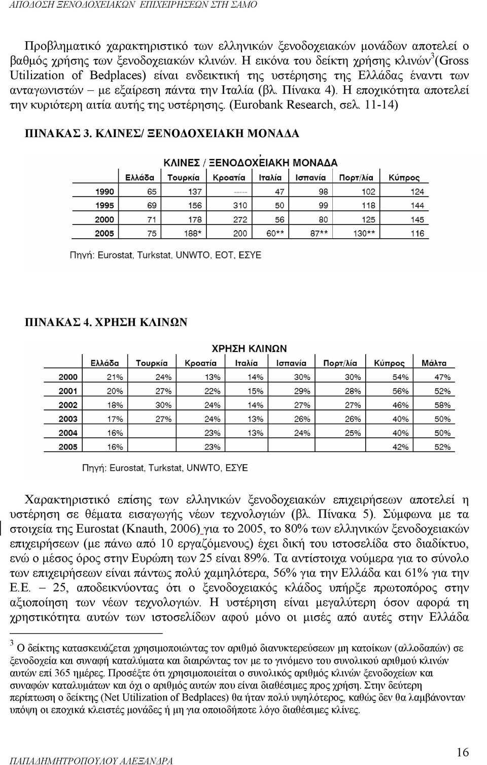 Η εποχικότητα αποτελεί την κυριότερη αιτία αυτής της υστέρησης. (Eurobank Research, σελ. 11-14) ΠΙΝΑΚΑΣ 3. ΚΛΙΝΕΣ/ ΞΕΝΟΔΟΧΕΙΑΚΗ ΜΟΝΑΔΑ ΠΙΝΑΚΑΣ 4.