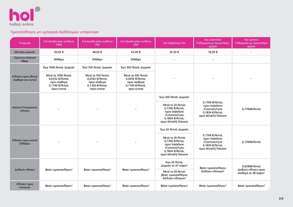 50 18,50 - Ταχύτητα Internet Mbps 50Mbps 50Mbps 50Mbps - - Έως 1000 λεπτά: Δωρεάν Έως 700 λεπτά: Δωρεάν Έως 300 λεπτά: Δωρεάν Κλήσεις προς εθνικά σταθερά και κινητά Μετά τα 1000 λεπτά: 0,0352 /λεπτό,