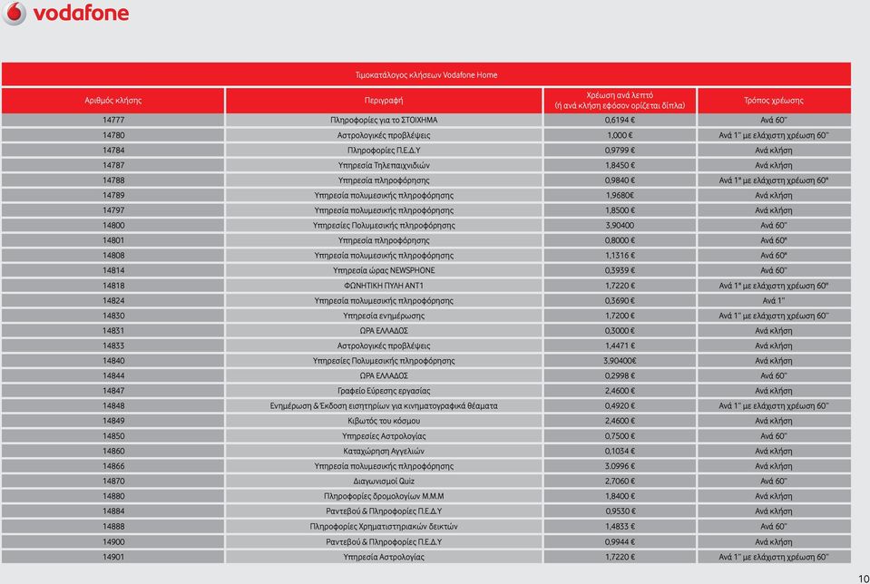 Υπηρεσία πολυμεσικής πληροφόρησης 1,8500 Ανά κλήση 14800 Υπηρεσίες Πολυμεσικής πληροφόρησης 3,90400 Ανά 60 14801 Υπηρεσία πληροφόρησης 0,8000 Ανά 60'' 14808 Υπηρεσία πολυμεσικής πληροφόρησης 1,1316