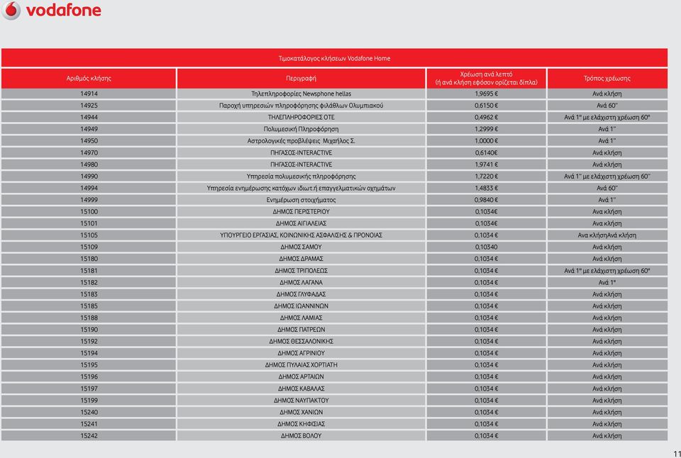 1,0000 Ανά 1 14970 ΠΗΓΑΣΟΣ-INTERACTIVE 0,6140 Ανά κλήση 14980 ΠΗΓΑΣΟΣ-INTERACTIVE 1,9741 Ανά κλήση 14990 Υπηρεσία πολυμεσικής πληροφόρησης 1,7220 Ανά 1 με ελάχιστη χρέωση 60 14994 Υπηρεσία ενημέρωσης
