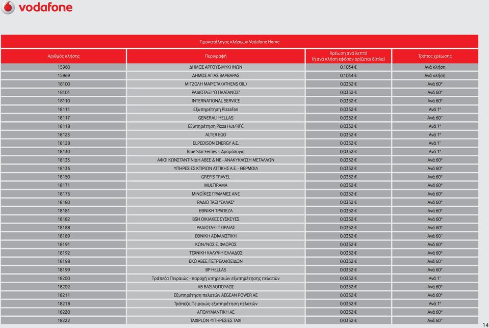 Ανά 1'' 18123 ALTER EGO 0,0352 Ανά 1'' 18128 ELPEDISON ENERGY A.E. 0,0352 Ανά 1 18130 Blue Star Ferries - Δρομόλογια 0,0352 Ανά 1'' 18133 ΑΦΟΙ ΚΩΝΣΤΑΝΤΙΝΙΔΗ ΑΒΕΕ & ΝΕ - ΑΝΑΚΥΚΛΩΣΗ ΜΕΤΑΛΛΩΝ 0,0352 Ανά 60'' 18136 ΥΠΗΡΕΣΙΕΣ ΚΤΙΡΙΩΝ ΑΤΤΙΚΗΣ Α.