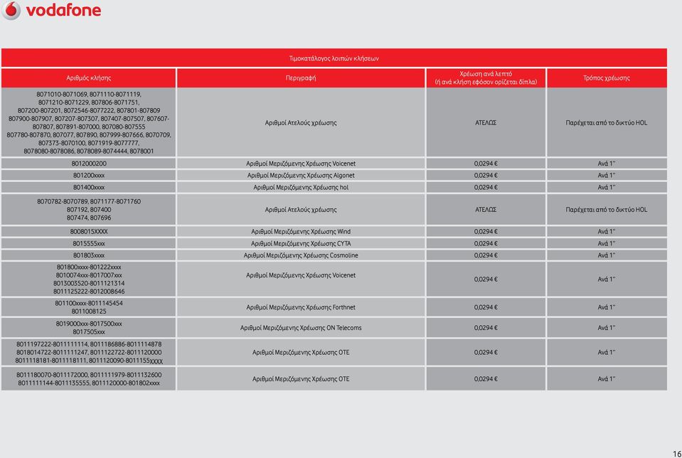 ΑΤΕΛΩΣ Παρέχεται από το δικτύο HOL 8012000200 Αριθμοί Μεριζόμενης Χρέωσης Voicenet 0,0294 Ανά 1 801200xxxx Αριθμοί Μεριζόμενης Χρέωσης Algonet 0,0294 Ανά 1 801400xxxx Αριθμοί Μεριζόμενης Χρέωσης hol