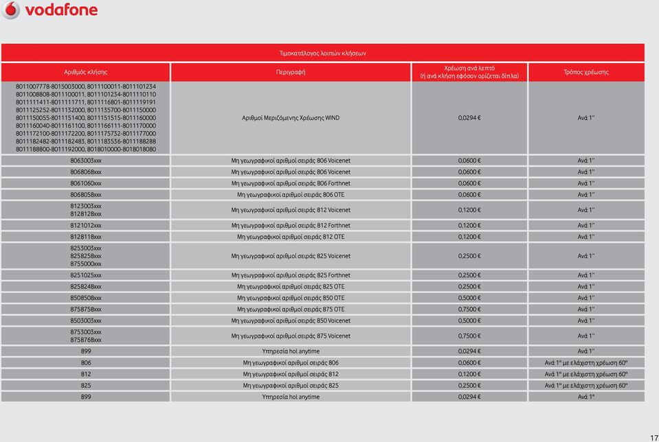 8011175732-8011177000 8011182482-8011182483, 8011183536-8011188288 8011188800-8011192000, 8018010000-8018018080 8063003xxx Μη γεωγραφικοί αριθμοί σειράς 806 Voicenet 0,0600 Ανά 1 8068068xxx Μη