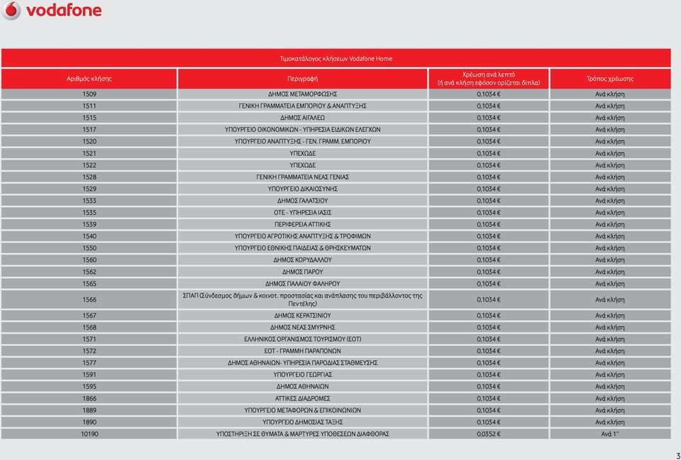 ΕΜΠΟΡΙΟΥ 0,1034 Ανά κλήση 1521 ΥΠΕΧΩΔΕ 0,1034 Ανά κλήση 1522 ΥΠΕΧΩΔΕ 0,1034 Ανά κλήση 1528 ΓΕΝΙΚΗ ΓΡΑΜΜΑΤΕΙΑ ΝΕΑΣ ΓΕΝΙΑΣ 0,1034 Ανά κλήση 1529 ΥΠΟΥΡΓΕΙΟ ΔΙΚΑΙΟΣΥΝΗΣ 0,1034 Ανά κλήση 1533 ΔΗΜΟΣ