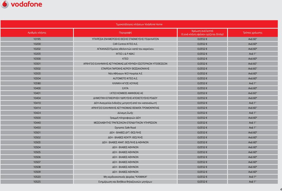 Ανά 1 10300 ΚΤΕΟ 0,0352 Ανά 60'' 10301 ΑΡΧΗΓΕΙΟ ΕΛΛΗΝΙΚΗΣ ΑΣΤΥΝΟΜΙΑΣ ΔΙΕΥΘΥΝΣΗ ΕΣΩΤΕΡΙΚΩΝ ΥΠΟΘΕΣΕΩΝ 0,0352 Ανά 60 10302 ΕΤΑΙΡΕΙΑ ΠΑΡΟΧΗΣ ΑΕΡΙΟΥ ΘΕΣΣΑΛΟΝΙΚΗΣ 0,0352 Ανά 60 10303 Nέο Αθήναιον Μ.