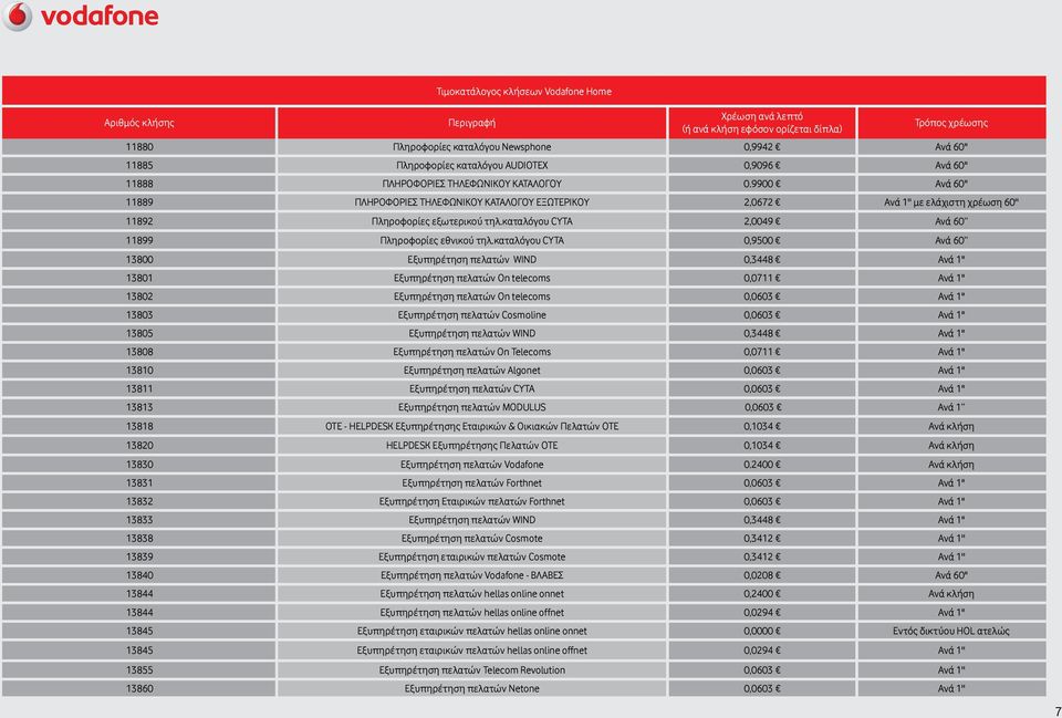 καταλόγου CYTA 0,9500 Ανά 60 13800 Εξυπηρέτηση πελατών WIND 0,3448 Ανά 1'' 13801 Εξυπηρέτηση πελατών On telecoms 0,0711 Ανά 1'' 13802 Εξυπηρέτηση πελατών On telecoms 0,0603 Ανά 1'' 13803 Εξυπηρέτηση