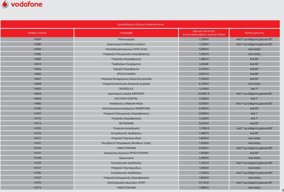 Παροχή πληροφοριών 3,5700 Ανά 60'' 14646 XΡΥΣΗ ΕΥΚΑΙΡΙΑ 0,9915 Ανά 60'' 14647 Υπηρεσία Καταχώρησης διακριτής αγγελίας 1.