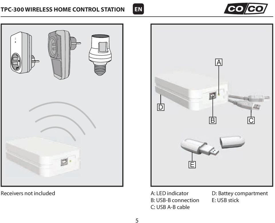 USB-B connection C: USB A-B