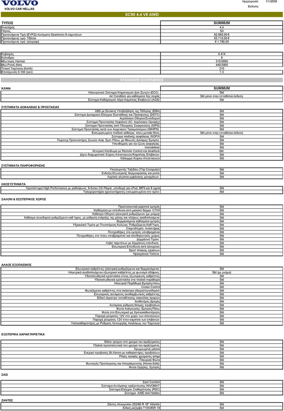 414 8 315/5850 440/3900 210 7,3 ΚΛΙΜΑ STANDARD ΕΞΟΠΛΙΣΜΟΣ Ηλεκτρονικό Σύστηµα Κλιµατισµού ύο Ζωνών (ECC) Air Condition για καθίσµατα 3ης σειράς Σύστηµα Καθαρισµού Αέρα Καµπίνας Επιβατών (AQS) SUMMUM