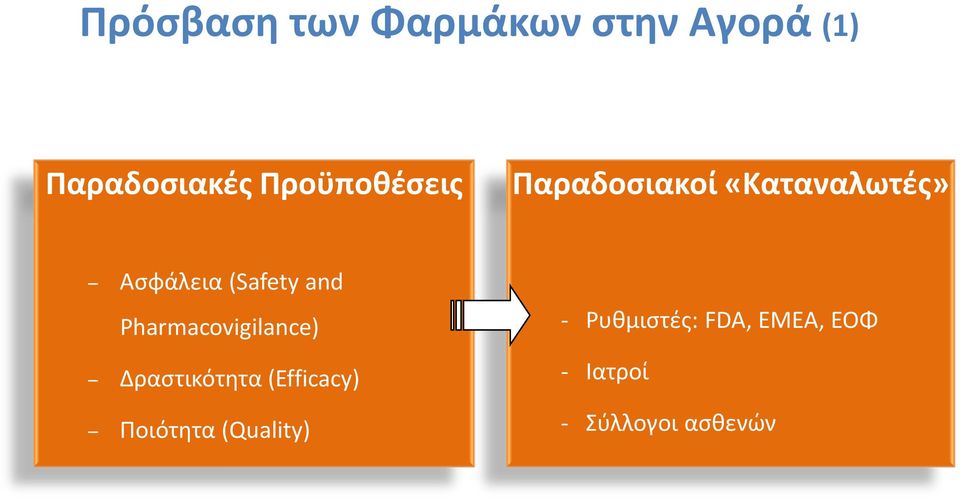 and Pharmacovigilance) Δραστικότητα (Efficacy) Ποιότητα