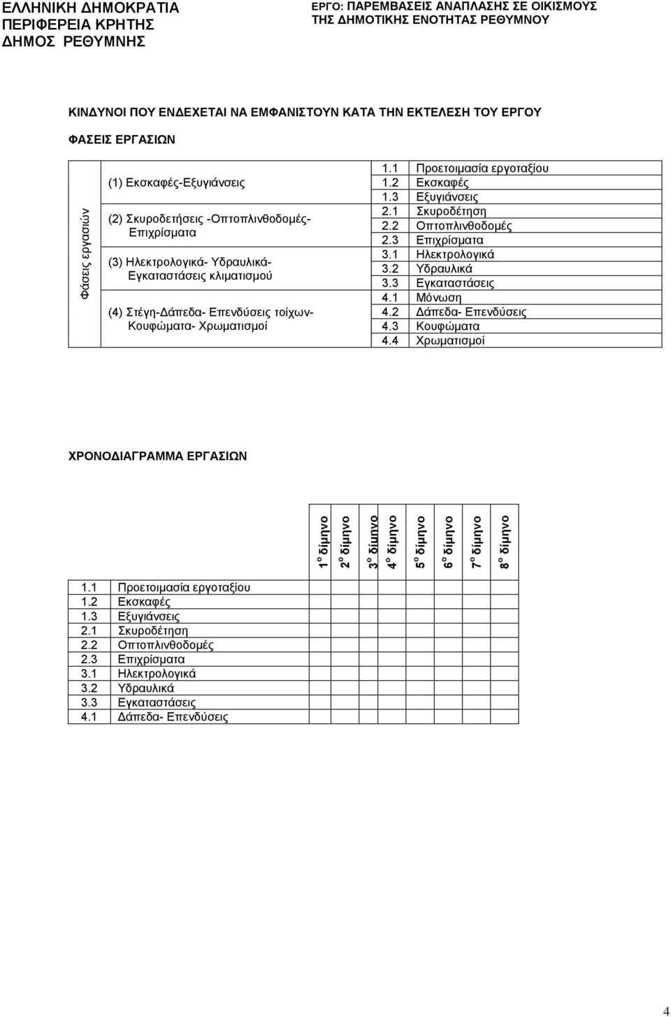 1 Προετοιμασία εργοταξίου 1.2 Εκσκαφές 1.3 Εξυγιάνσεις 2.1 Σκυροδέτηση 2.2 Οπτοπλινθοδομές 2.3 Επιχρίσματα 3.1 Ηλεκτρολογικά 3.2 Υδραυλικά 3.3 Εγκαταστάσεις 4.1 Μόνωση 4.2 Δάπεδα- Επενδύσεις 4.