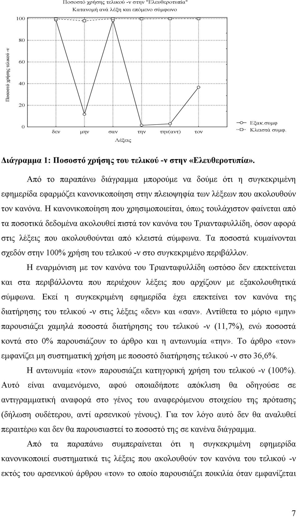 Από το παραπάνω διάγραµµα µπορούµε να δούµε ότι η συγκεκριµένη εφηµερίδα εφαρµόζει κανονικοποίηση στην πλειοψηφία των λέξεων που ακολουθούν τον κανόνα.