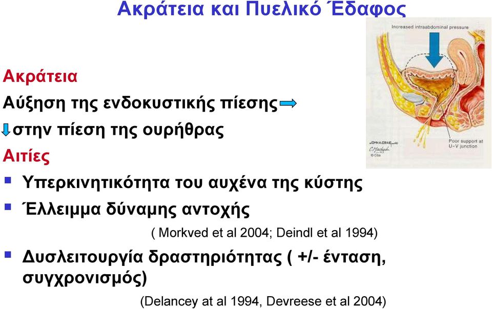 δύναμης αντοχής ( Morkved et al 2004; Deindl et al 1994) Δυσλειτουργία