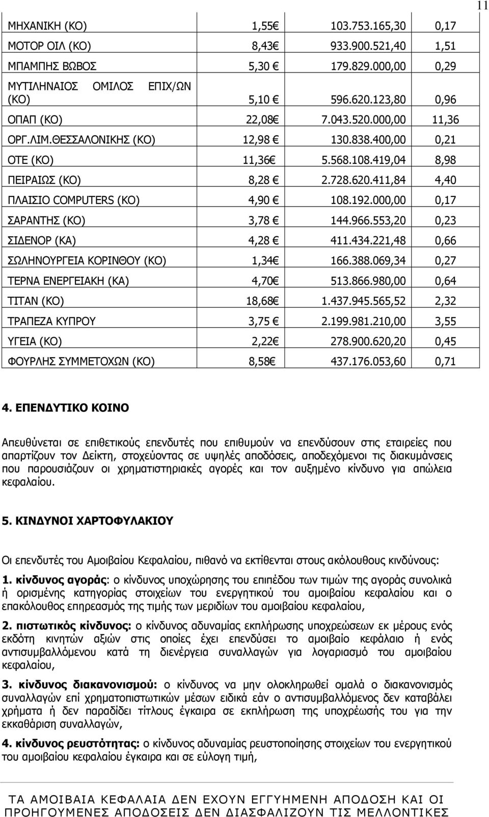 000,00 0,17 ΣΑΡΑΝΤΗΣ (ΚΟ) 3,78 144.966.553,20 0,23 ΣΙΔΕΝΟΡ (ΚΑ) 4,28 411.434.221,48 0,66 ΣΩΛΗΝΟΥΡΓΕΙΑ ΚΟΡΙΝΘΟΥ (ΚΟ) 1,34 166.388.069,34 0,27 ΤΕΡΝΑ ΕΝΕΡΓΕΙΑΚΗ (ΚΑ) 4,70 513.866.