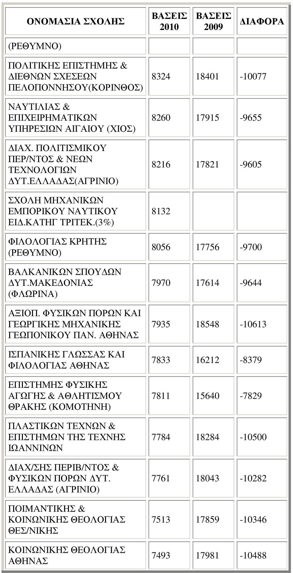 ΦΥΣΙΚΩΝ ΠΟΡΩΝ ΚΑΙ ΓΕΩΡΓΙΚΗΣ ΜΗΧΑΝΙΚΗΣ ΓΕΩΠΟΝΙΚΟΥ ΠΑΝ.