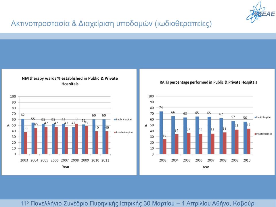 Πανελλήνιο Συνέδριο Πυρηνικής