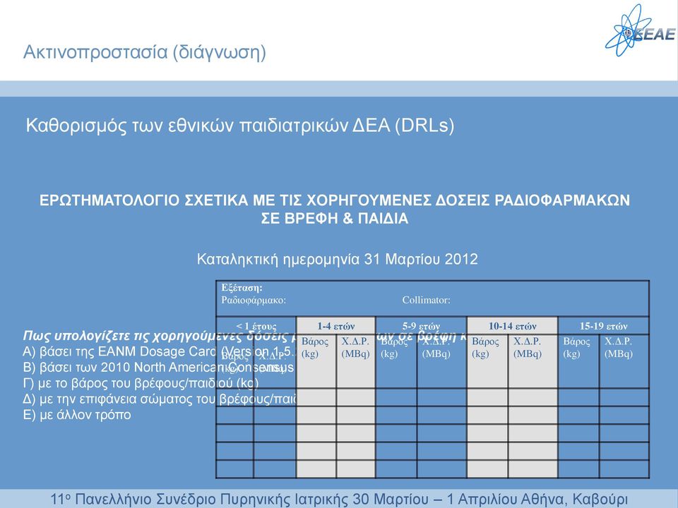 Χ.Δ.Ρ. Βάρος σε βρέφη Χ.Δ.Ρ. και Βάρος παιδιά? Α) βάσει της ΕΑΝΜ Dosage Card (Version Βάρος Χ.Δ.Ρ. 1.5.