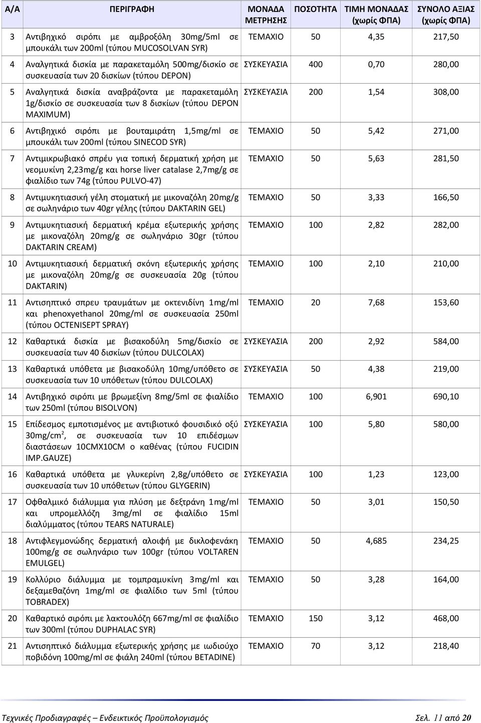 για τοπική δερματική χρήση με νεομυκίνη 2,23mg/g και horse liver catalase 2,7mg/g σε φιαλίδιο των 74g (τύπου PULVO-47) 8 Αντιμυκητιασική γέλη στοματική με μικοναζόλη 20mg/g σε σωληνάριο των 40gr