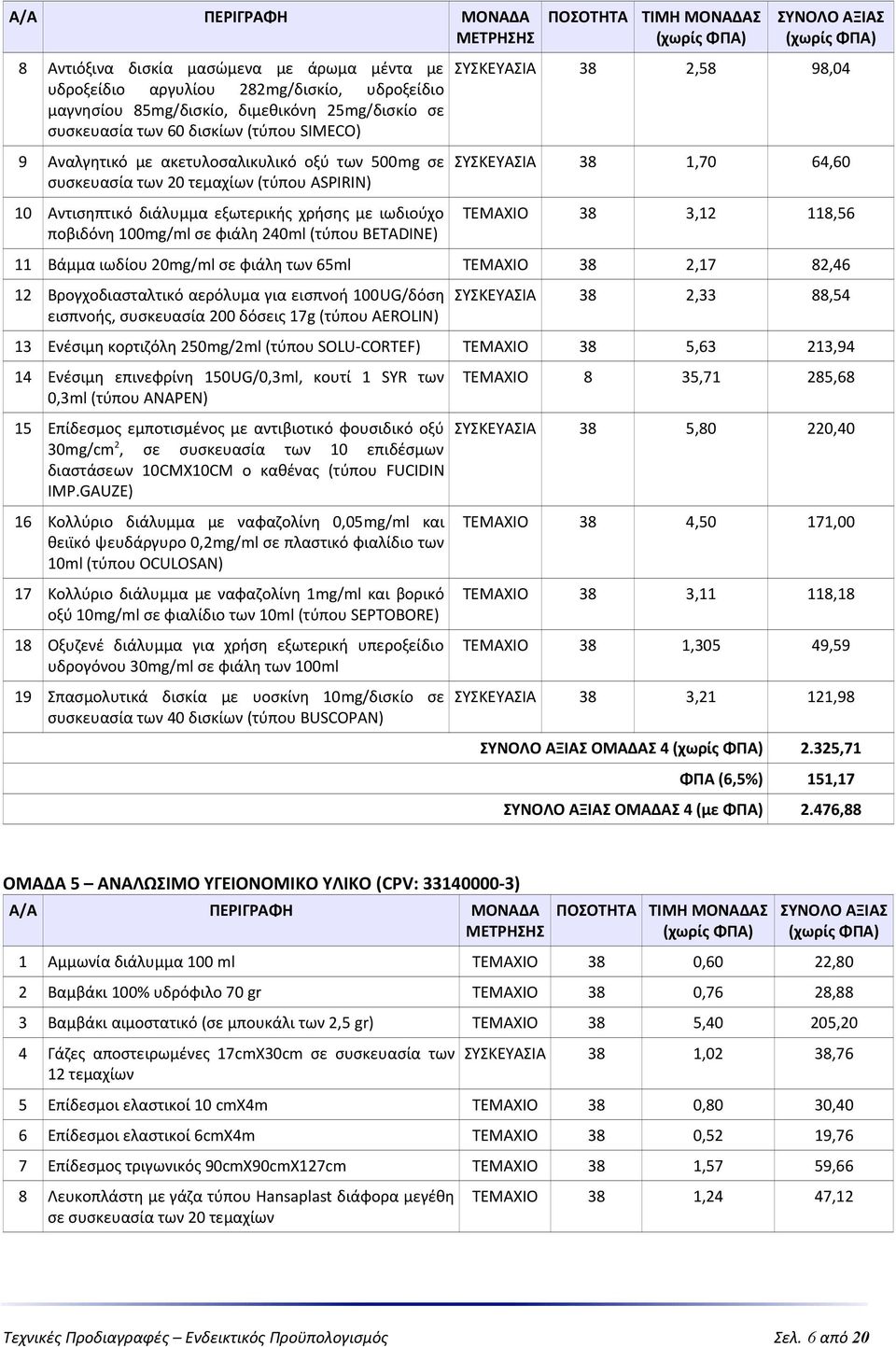 2,58 98,04 ΣΥΣΚΕΥΑΣΙΑ 38 1,70 64,60 ΤΕΜΑΧΙΟ 38 3,12 118,56 11 Βάμμα ιωδίου 20mg/ml σε φιάλη των 65ml ΤΕΜΑΧΙΟ 38 2,17 82,46 12 Βρογχοδιασταλτικό αερόλυμα για εισπνοή 100UG/δόση εισπνοής, συσκευασία