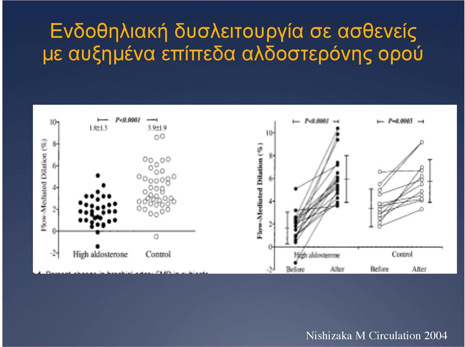 επίπεδα αλδοστερόνης ορού