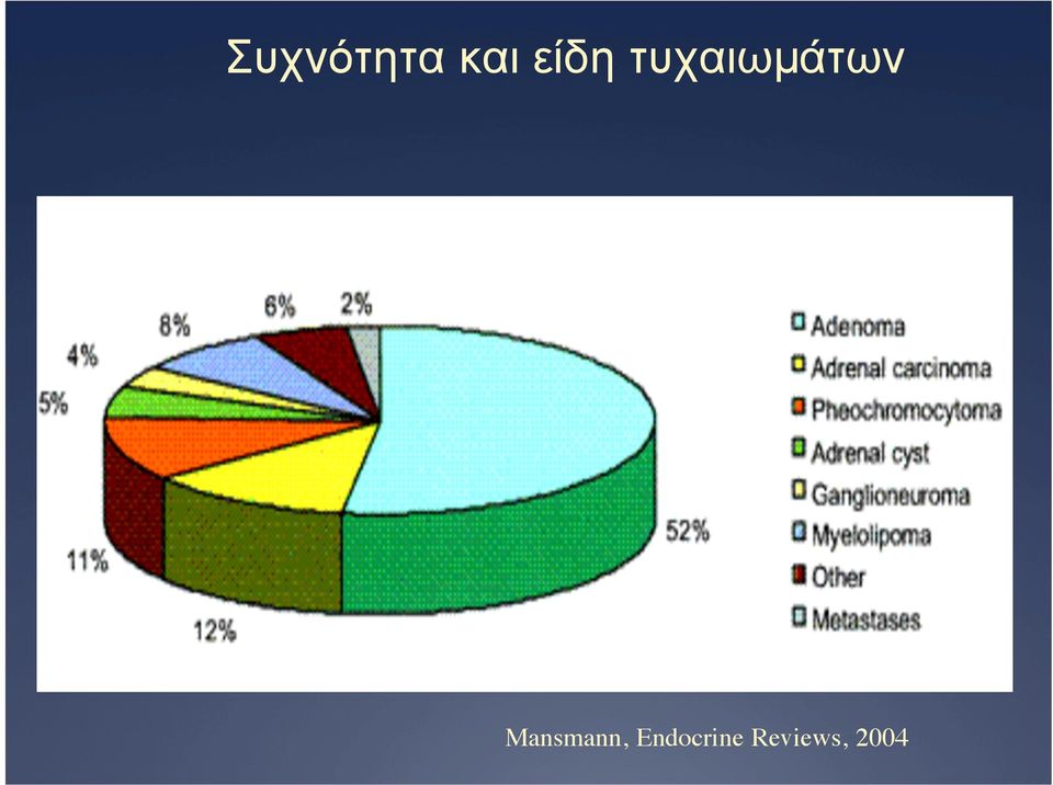 τυχαιωµάτων