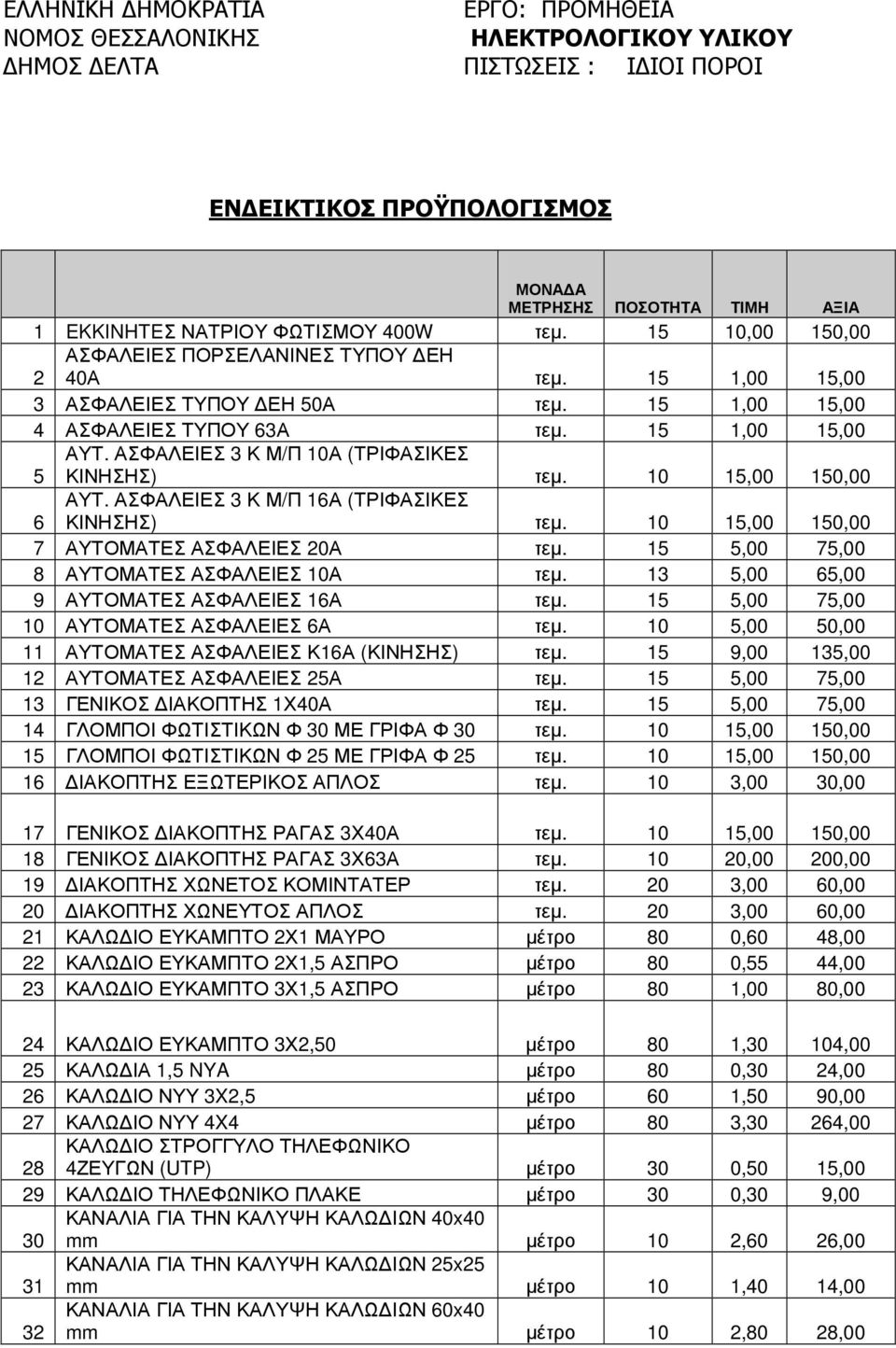 ΑΣΦΑΛΕΙΕΣ 3 Κ Μ/Π 10Α (ΤΡΙΦΑΣΙΚΕΣ ΚΙΝΗΣΗΣ) τεµ. 10 15,00 150,00 6 ΑΥΤ. ΑΣΦΑΛΕΙΕΣ 3 Κ Μ/Π 16Α (ΤΡΙΦΑΣΙΚΕΣ ΚΙΝΗΣΗΣ) τεµ. 10 15,00 150,00 7 ΑΥΤΟΜΑΤΕΣ ΑΣΦΑΛΕΙΕΣ 20Α τεµ.