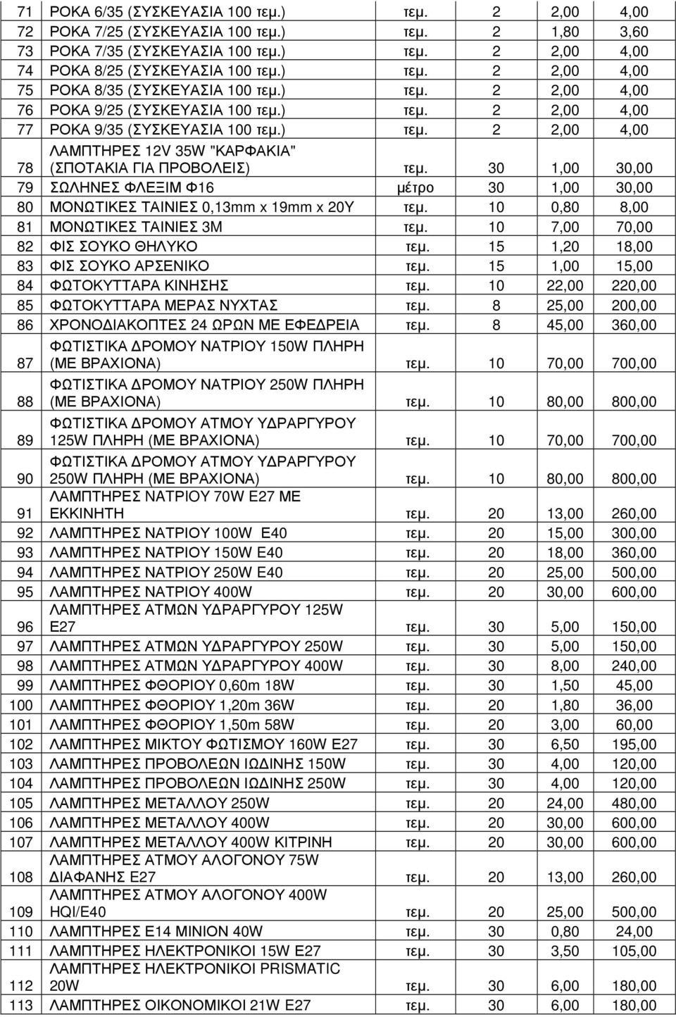 30 1,00 30,00 79 ΣΩΛΗΝΕΣ ΦΛΕΞΙΜ Φ16 µέτρο 30 1,00 30,00 80 ΜΟΝΩΤΙΚΕΣ ΤΑΙΝΙΕΣ 0,13mm x 19mm x 20Y τεµ. 10 0,80 8,00 81 ΜΟΝΩΤΙΚΕΣ ΤΑΙΝΙΕΣ 3M τεµ. 10 7,00 70,00 82 ΦΙΣ ΣΟΥΚΟ ΘΗΛΥΚΟ τεµ.