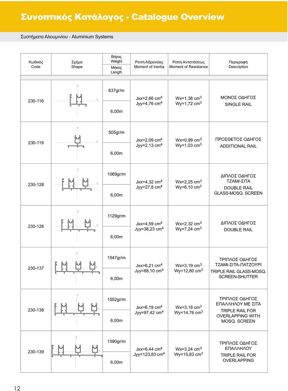 6,00m Jxx=4,32 cm 4 Wx=2,25 cm 3 Jyy=27,8 cm 4 Wy=6,10 cm 3 ΔΙΠΛΟΣ ΟΔΗΓΟΣ ΤΖΑΜΙ-ΣΙΤΑ DOUBLE RAIL GLASS-MOSQ.