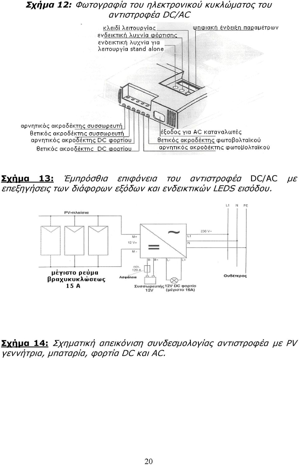 διάφορων εξόδων και ενδεικτικών LEDS εισόδου.